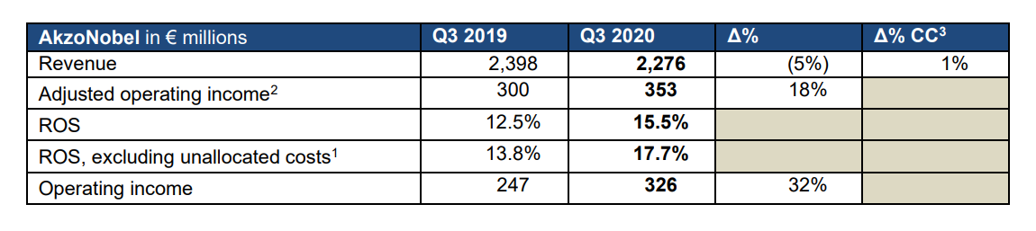 Media release q3 2020